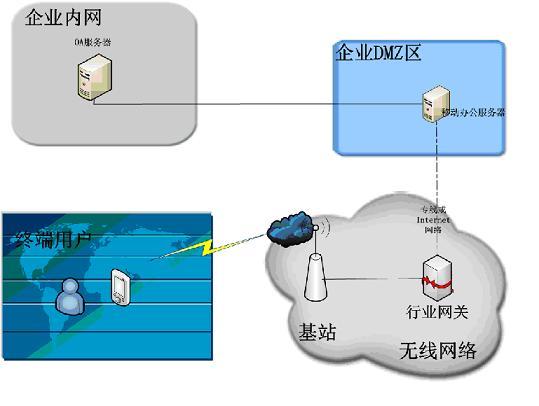 瑞和移动办公系统_最权威的软件评测与软件选型平台_软件产品网