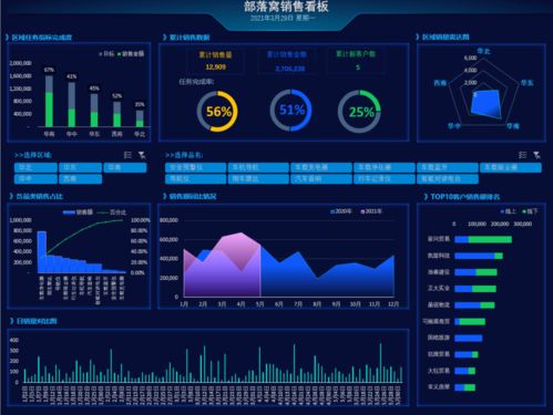 这是我见过最高逼格excel图表,全自动生成 厉害