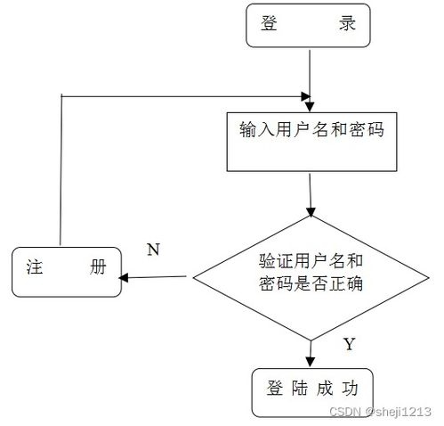 python django毕业设计鲜花售卖网站论文 程序 lw