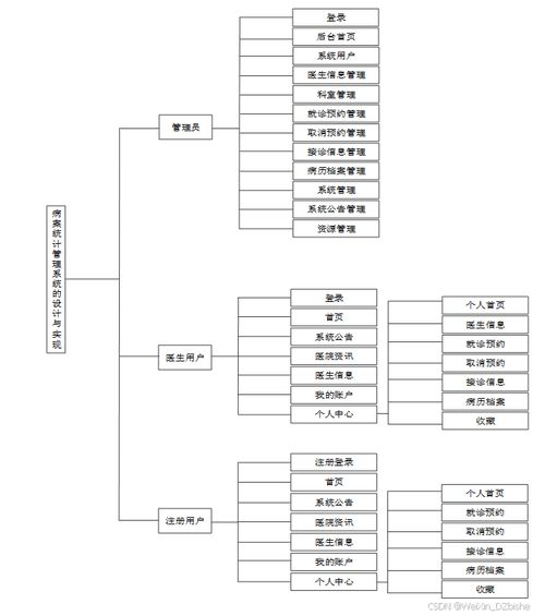 基于spring boot病案统计管理系统的设计与实现 计算机毕设 附源码 02651