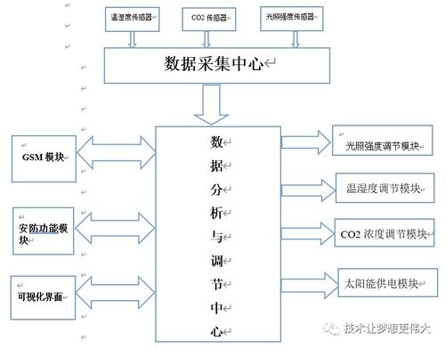 嵌入式开发中必知的集群式通信系统