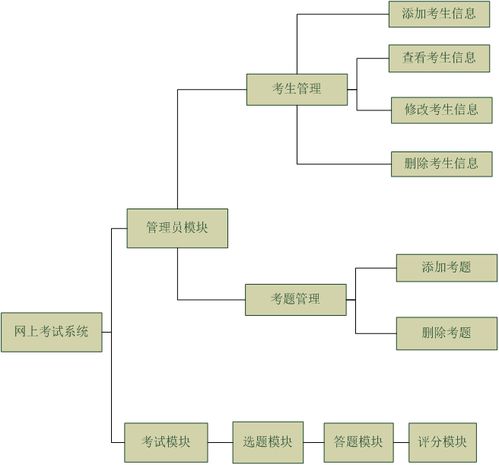 java jsp网上考试系统