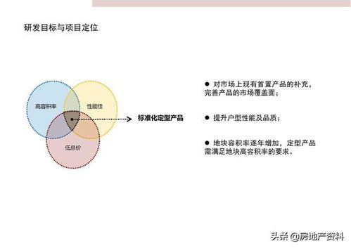 万科地产集团 研发设计 产品研究 深圳标准化定型产品研发完整版