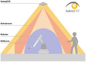 皮尔磁视觉传感器safetyeye 实现对电池制造工厂监控