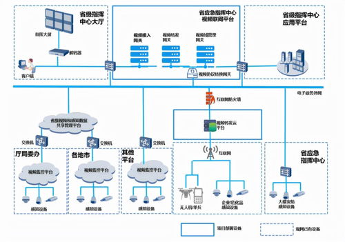 通过gb28181协议架设视频联网系统需要注意哪些事项