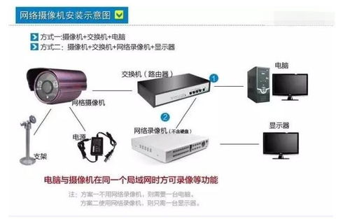 监控系统资讯