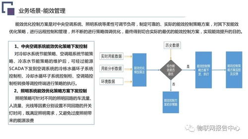 虚拟电厂系统总体架构设计方案