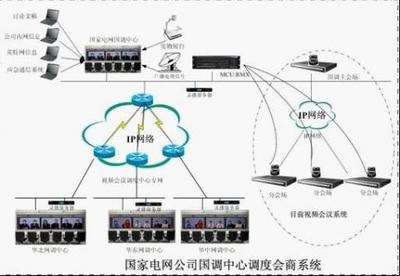 宝利通助国家电网全面部署客户化远真解决方案