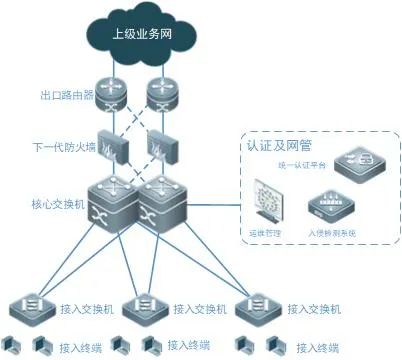 制作弱电系统精品方案,这套拓扑图素材必不可少!