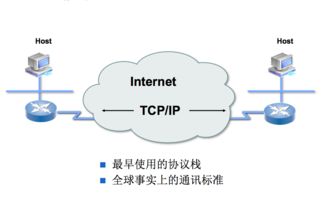 tcp ip原理浅析