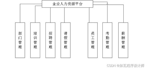 基于springboot的企业人力资源管理系统设计与实现