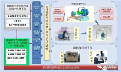 智能制造战略规划构想