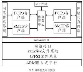 嵌入式网络数字传真系统设计与实现