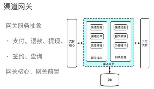 图胜千言 电商支付架构设计